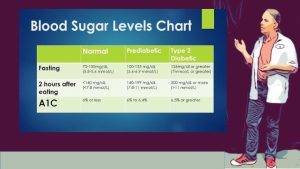 How Much Should Be Your Sugar Level?